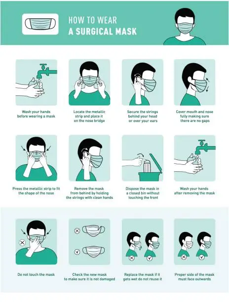 Vector illustration of How to wear medical mask and How to remove medical mask properly. Step by step infographic illustration of how to wear and remove a surgical mask. To wear mask properly for Prevent virus