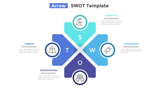 SWOT diagram with 4 arrow-like elements pointing at center. Concept of advantages and disadvantages of company. Simple infographic design template. Flat vector illustration for business analysis.