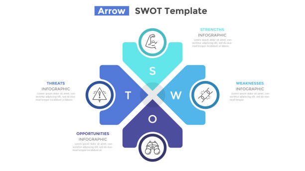 Modern Infographic Template SWOT diagram with 4 arrow-like elements pointing at center. Concept of advantages and disadvantages of company. Simple infographic design template. Flat vector illustration for business analysis. corner tip stock illustrations