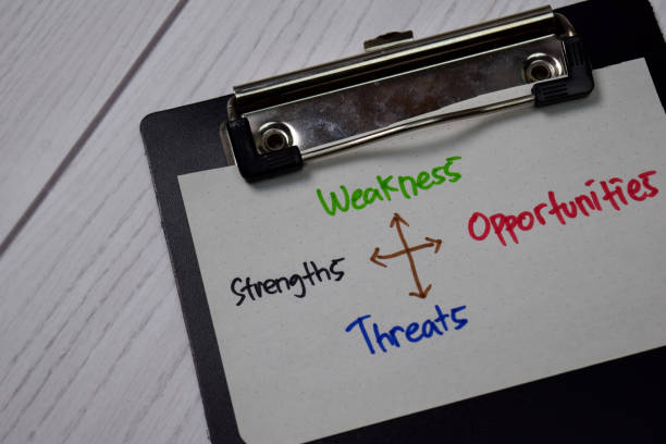 Strengths, Weakness, Opportunities, Threats write on sticky notes isolated on office desk