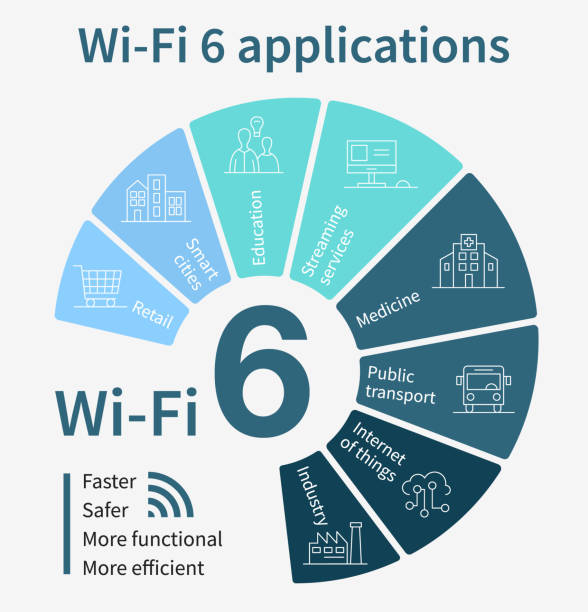 flache vektordiagramm wi-fi 6 drahtlose anwendungen - six speed stock-grafiken, -clipart, -cartoons und -symbole