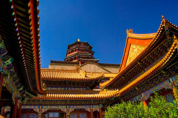 Summer Palace Clear Blue Sky Beijing, China