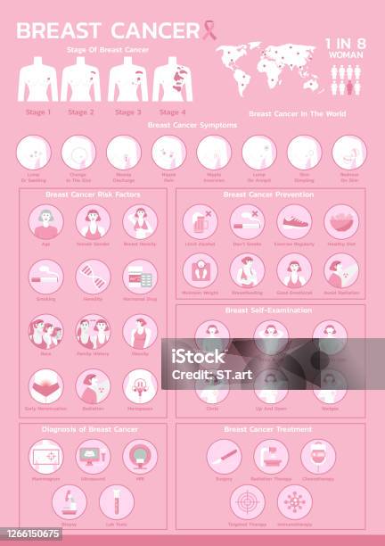 Poster Infographic Of Breast Cancer Awareness Stock Illustration - Download Image Now - Breast Cancer, Cancer - Illness, Breast
