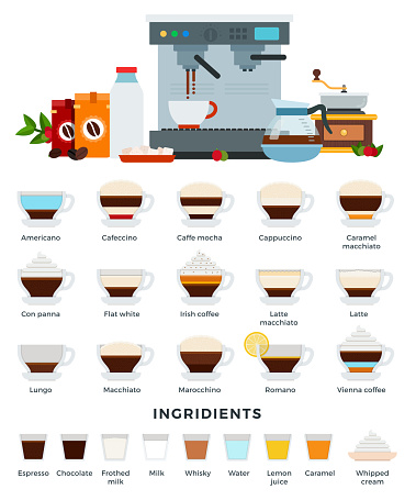 Different types of coffee drinks in glass cups with saucers. Ingredients, equipment and tools for their preparation. Coffee machine, grinder, syrup, milk, sugar. Vector illustration, set of icons.