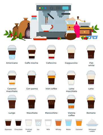 Different types of coffee drinks in plastic cups, ingredients, equipment and tools for their preparation. Coffee machine, grinder, syrup, milk, sugar. Vector illustration, set of icons.