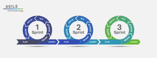 agile lebenszyklusentwicklung - sprint stock-grafiken, -clipart, -cartoons und -symbole