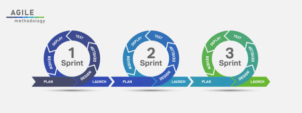 Agile lifecycle development The concept of the sprint product development.Vector illustration. sprint stock illustrations
