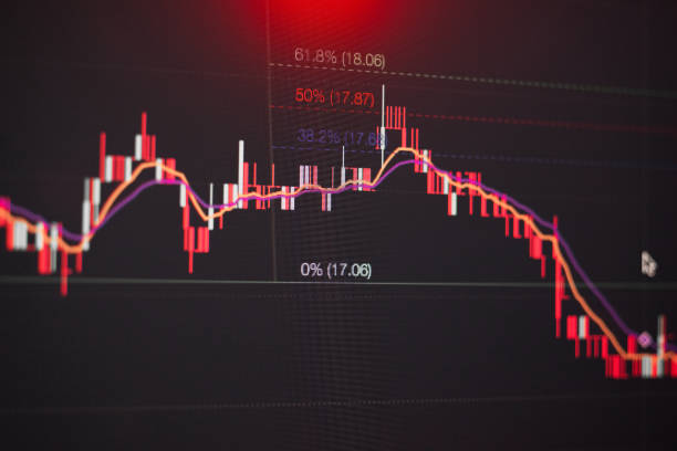 istock Stock graph chart candle stick with fibonacci and ema indicators on led monitor, stock graph in bearish markets concept 1266658607