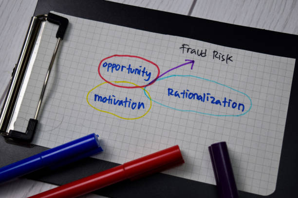 istock Fraud Risk write on sticky note with keywords isolated on wooden table. 1266709012