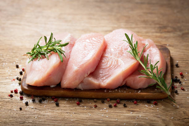 istock fresh turkey meat with rosemary 1266735693