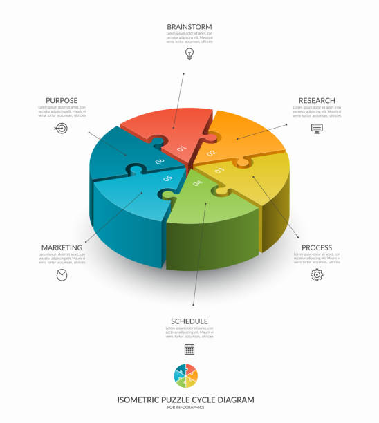 Infographic isometric puzzle circular template. Cycle diagram with 6 steps, pieces, parts. 3d process chart that can be used for report, business analytics, data visualization and presentation. Infographic isometric puzzle circular template. Cycle diagram with 6 steps, pieces, parts. 3d process chart that can be used for report, business analytics, data visualization and presentation. half dozen stock illustrations