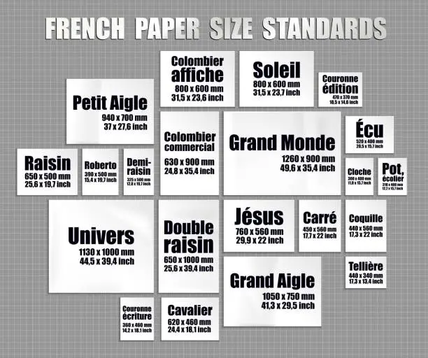 Vector illustration of Full set of old France paper sheets standards. French mock up of realistic white pages in different real sizes and formats