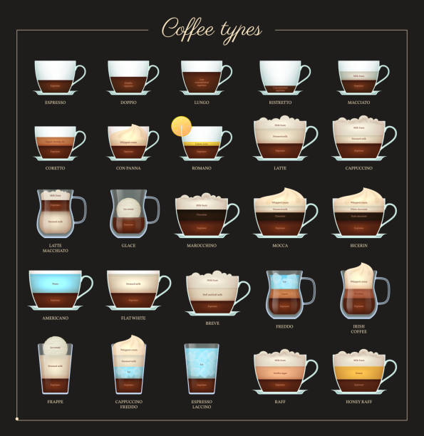 ilustrações, clipart, desenhos animados e ícones de receita de café conjunto plano. variedade de bebidas de café - guide board