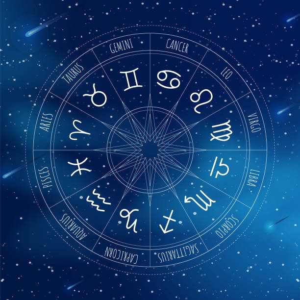 istock Astrology wheel with zodiac signs on outer space background. Mystery and esoteric. Star map. Horoscope vector illustration. Spiritual tarot poster. 1267492544