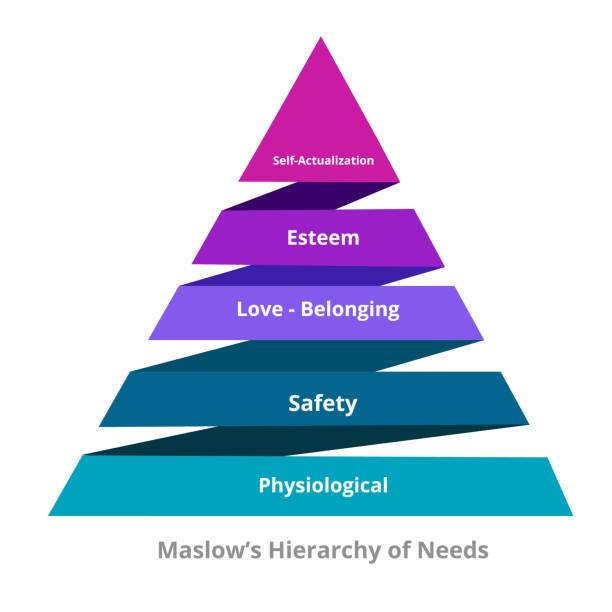 maslow hierarchie der bedürfnisse physiologische sicherheit liebe zugehörigkeit wertschätzung selbstverwirklichung in pyramidendiagramm modernen flachen stil. - hierarchie stock-grafiken, -clipart, -cartoons und -symbole