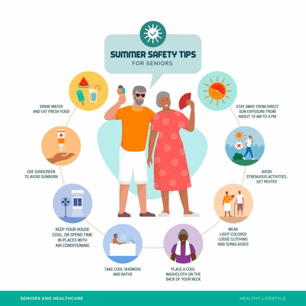 Summer safety tips for seniors Summer safety tips for seniors: how to prevent heat stroke and stay cool, healthcare infographic with smiling seniors active lifestyle illustrations stock illustrations