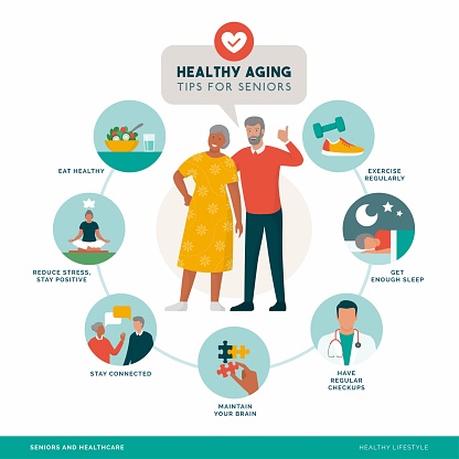Healthy aging and senior wellness icons set: healthy lifestyle, brain maintenance and fitness for elder people, infographic with happy senior couple smiling