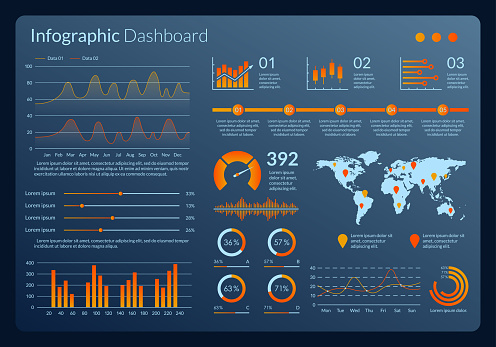 Infographic dashboard interface. Graphic design with data, graph, chart and diagram. Modern Ui and UX template for web, admin panel. Vector illustration.