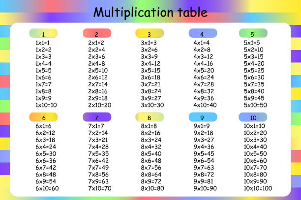 325 Table 360+ Multiplication Table Drawing Stock Illustrations, Royalty-Free ...