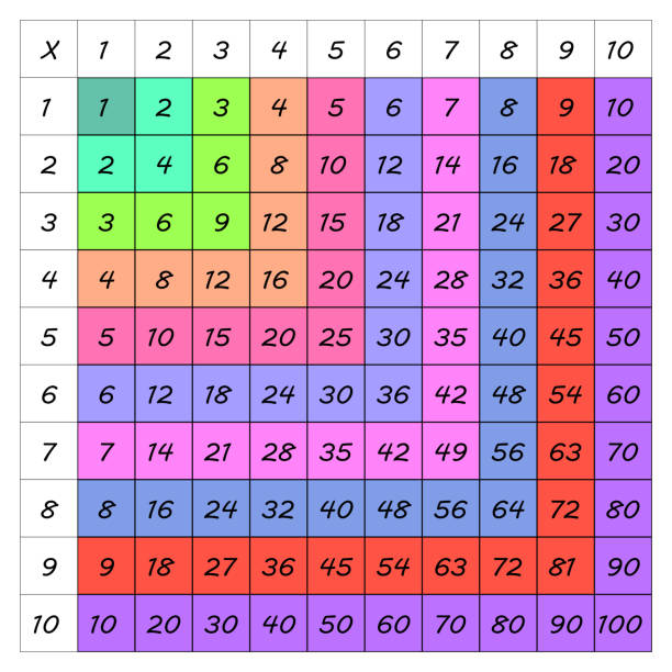 kwadrat mnożenia. szkolna ilustracja wektorowa z kolorowymi kostkami. tabela mnożenia. plakat dla dzieci edukacji. karta dziecięca matematyki. - education classroom advice mathematics stock illustrations