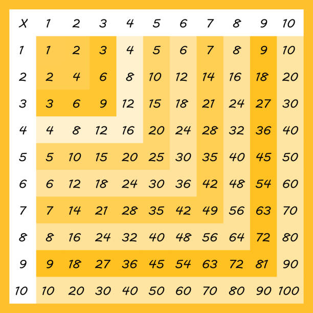 325 Table 360+ Multiplication Table Drawing Stock Illustrations, Royalty-Free ...