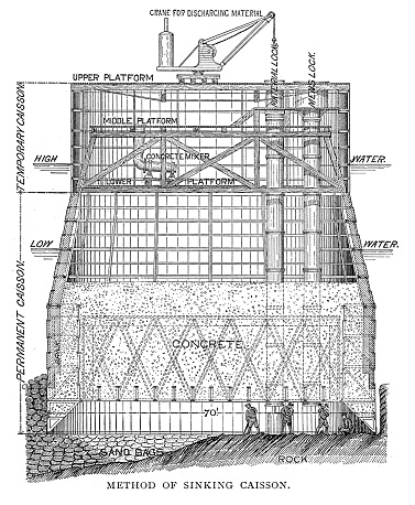 Method for sinking a bridge caisson - Scanned 1890 Engraving