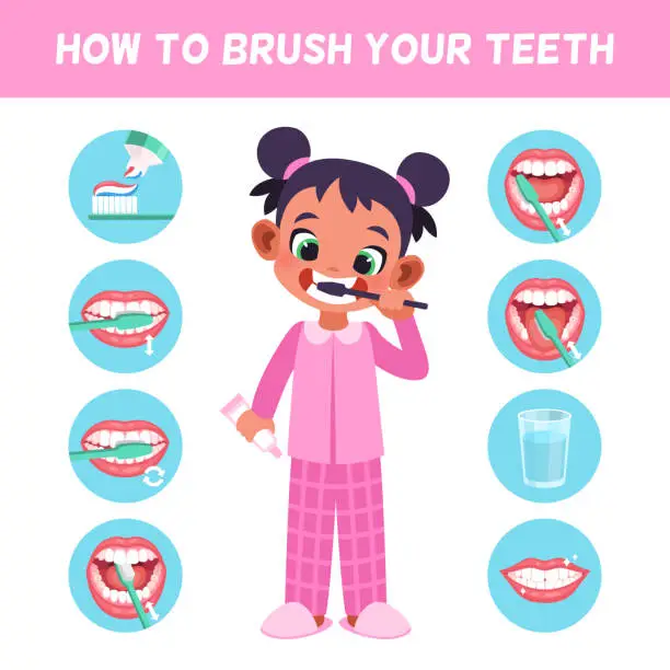Vector illustration of Kid brush teeth. Learn correct brush teeth for children, girl in bathroom morning routine, dental care with toothbrush and toothpaste step by step vector flat poster instruction