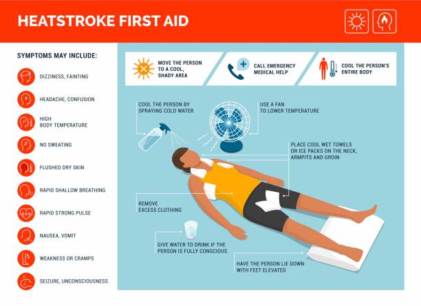 Heatstroke symptoms and first aid infographic Heatstroke symptoms and emergency first aid medical infographic faint stock illustrations