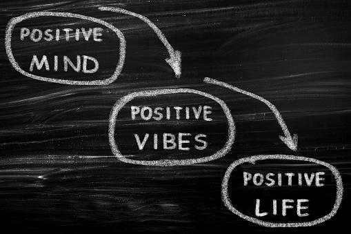 Positive Mind Positive Vibes Positive Life