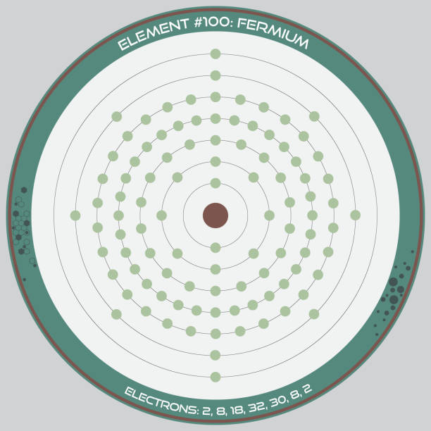 Detailed infographic of Fermium Detailed infographic of the atomic model of the element of Fermium. fermium stock illustrations