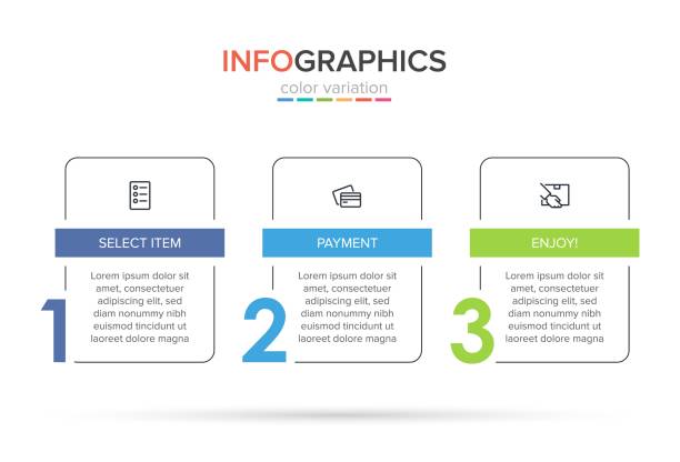 ilustrações, clipart, desenhos animados e ícones de conceito de processo de compras com 3 etapas sucessivas. três elementos gráficos coloridos. projeto de linha do tempo para folheto, apresentação, site. layout de design infográfico. - order gear three objects working