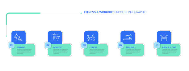 illustrations, cliparts, dessins animés et icônes de conception de l’infographie des processus liés à la forme physique, au gymnase et au mode de vie sain - in step