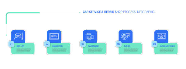 자동차 서비스 및 수리점 관련 프로세스 인포그래픽 디자인 - exhaust pipe oil change auto repair shop car stock illustrations