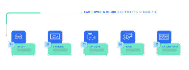 serwis samochodowy i warsztaty związane z procesem infographic design - exhaust pipe oil change auto repair shop car stock illustrations