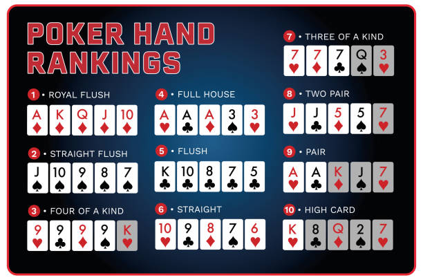 blue and red poker card game hand rankings combination poster design vector blue and red poker card game hand rankings combination poster design vector heart of texas stock illustrations