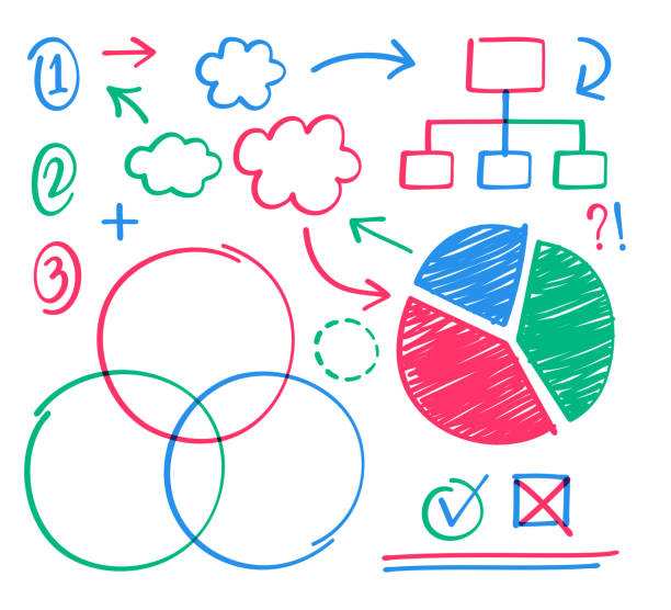 Whiteboard Idea Drawing Planning Work Elements White board hand drawn idea and brainstorming workflow planning prototype design elements. drawing board stock illustrations