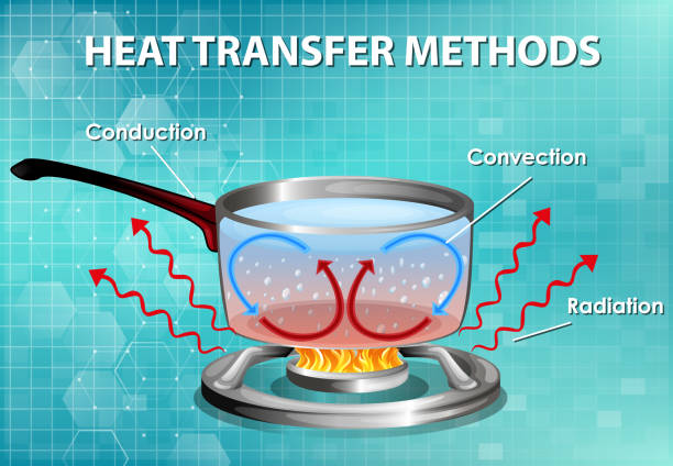 Conduction Simple Image 60+ Heat Conduction Illustrations Stock Illustrations, Royalty-Free ...