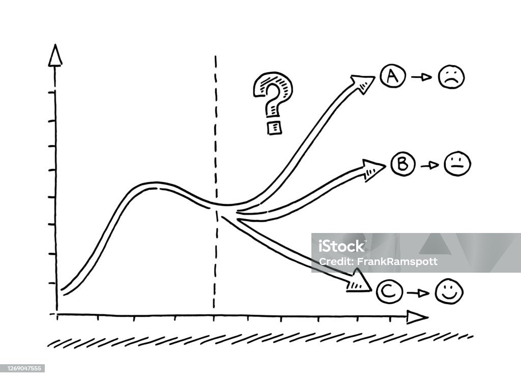 Graph Predicts Graph Three Possible Future Predictions Drawing Stock Illustration ...