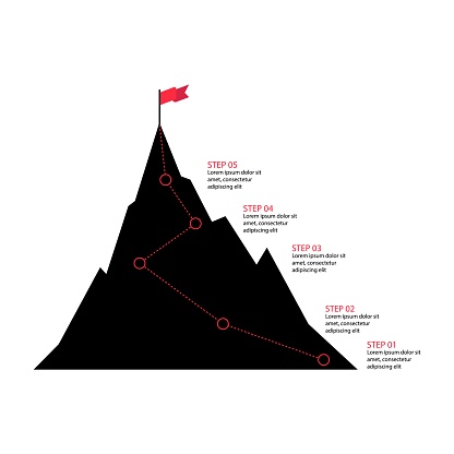 5 Steps to success infographics. Black icon. Road to goal , move up, motivation. Path to the target's achievement