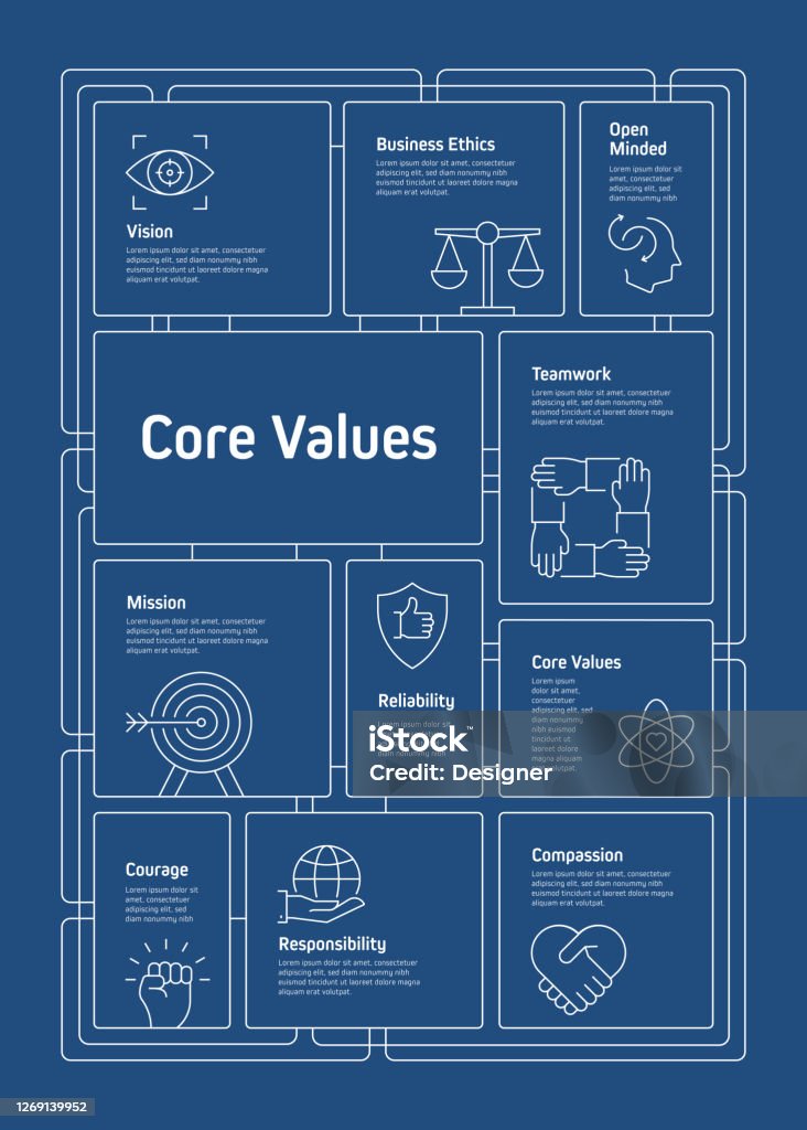 Program Management Core Value Visualization Core Values Related Process Infographic Template Process Timeline Chart ...