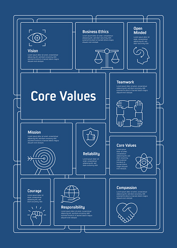 Developing Core Values Core Values Related Process Infographic Template Process Timeline Chart ...