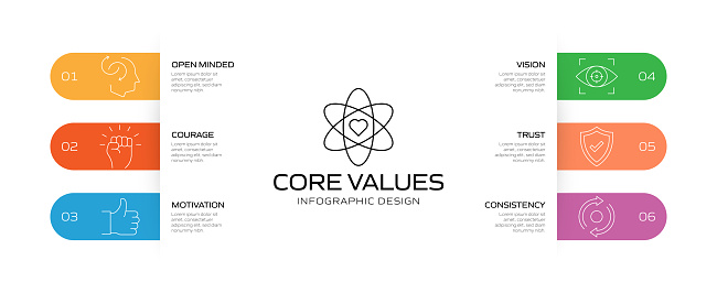 Program Management Core Value Visualization Core Values Related Process Infographic Template Process Timeline Chart ...
