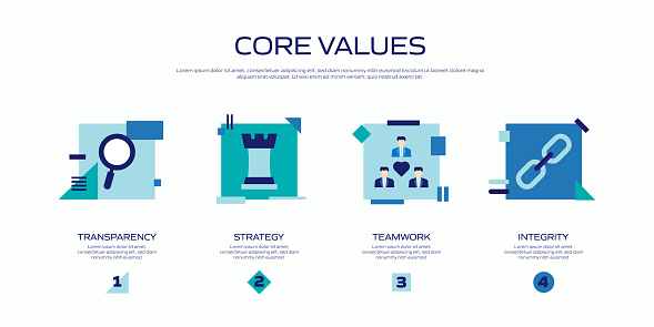 Core Values Progress Core Values Related Process Infographic Template Process Timeline Chart ...