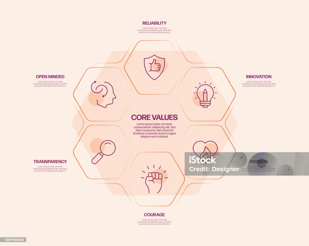 Developing Values Core Values Related Process Infographic Template Process Timeline Chart ...