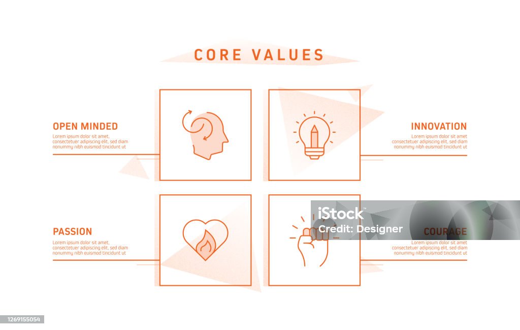 Developing Core Values Core Values Related Process Infographic Template Process Timeline Chart ...