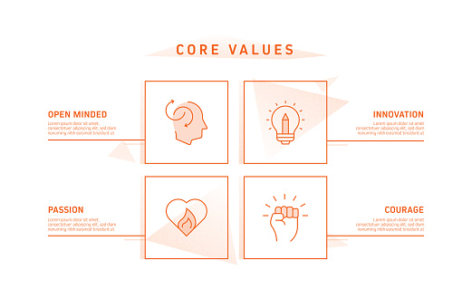 Core Values Progress Core Values Related Process Infographic Template Process Timeline Chart ...
