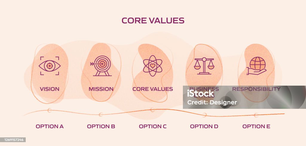 Core Values Progress Core Values Related Process Infographic Template Process Timeline Chart ...