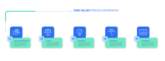 What Is Values Process Core Values Related Process Infographic Design Stock Illustration ...