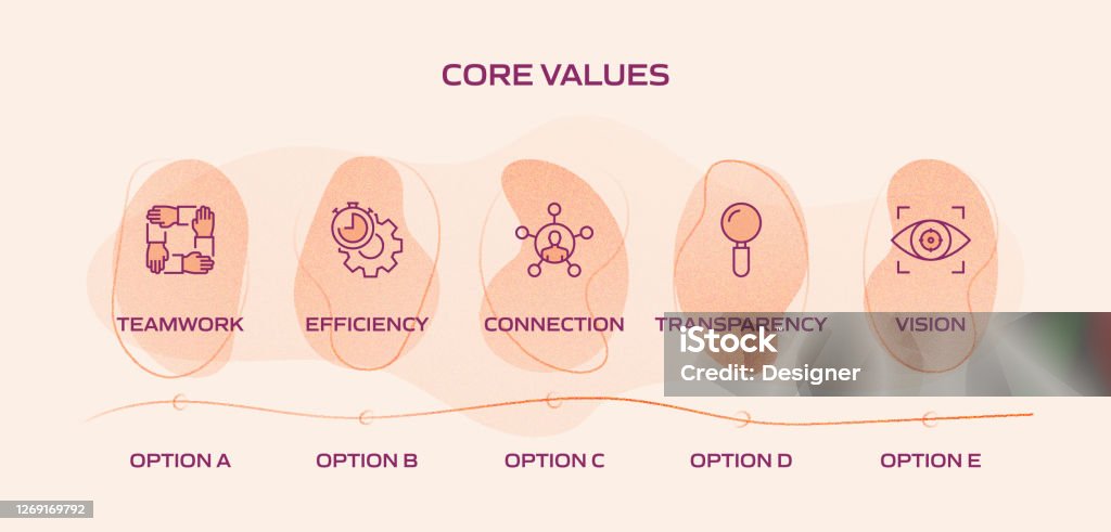 Operationalize Core Values Core Values Related Process Infographic Template Process Timeline Chart ...