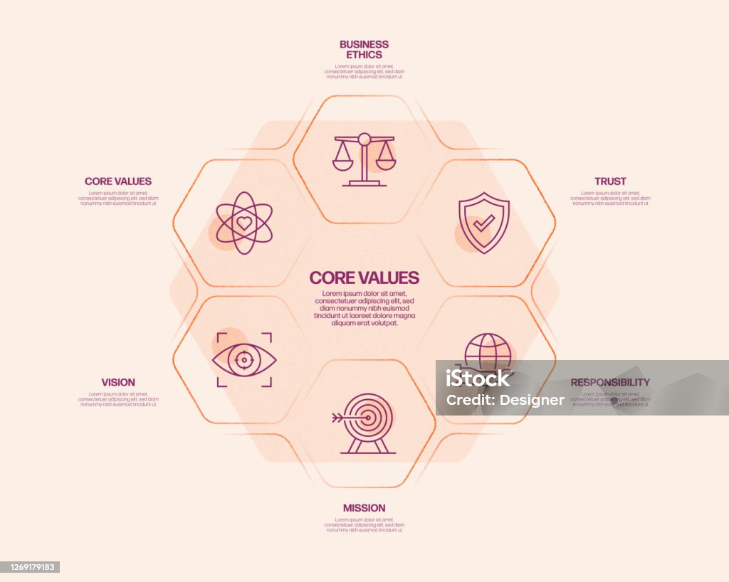 Developing Values Core Values Related Process Infographic Template Process Timeline Chart ...